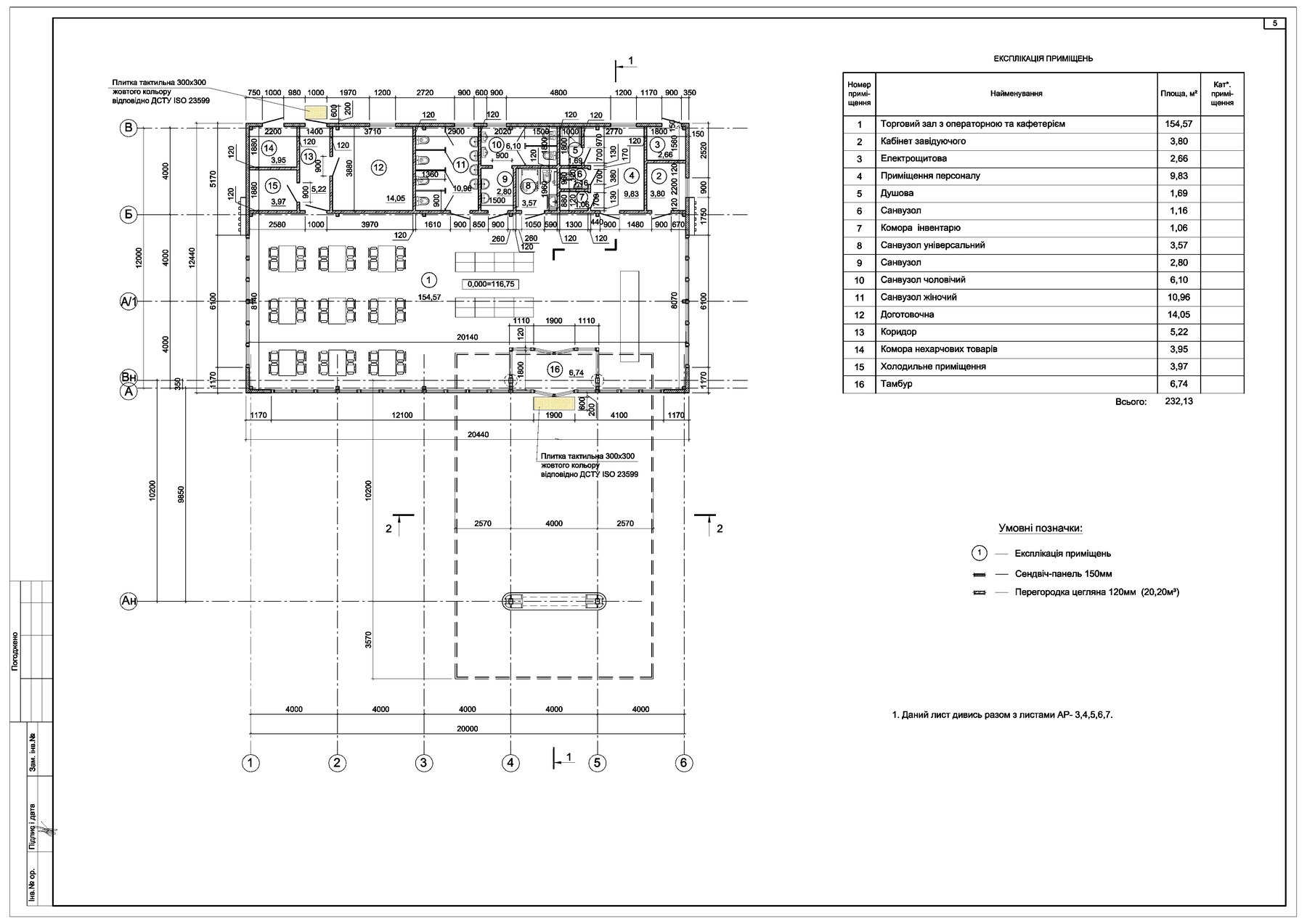 Neubau einer Mehrstoff-Tankstelle in der Poltawska-Straße 10, Romny, Oblast Sumy